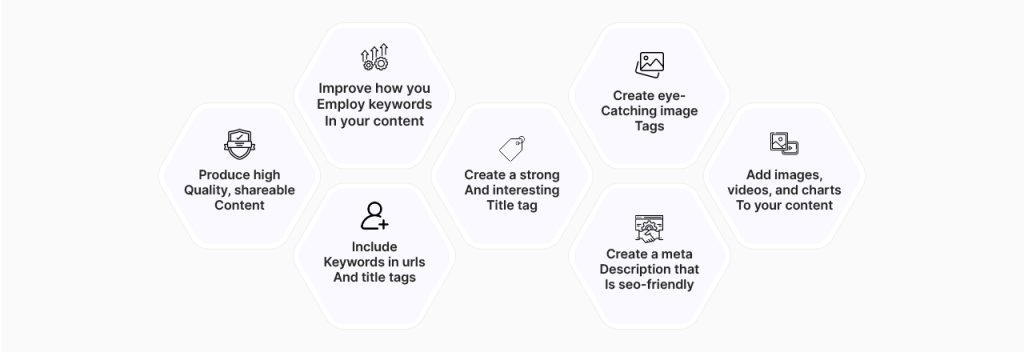 Create the list of Headings
