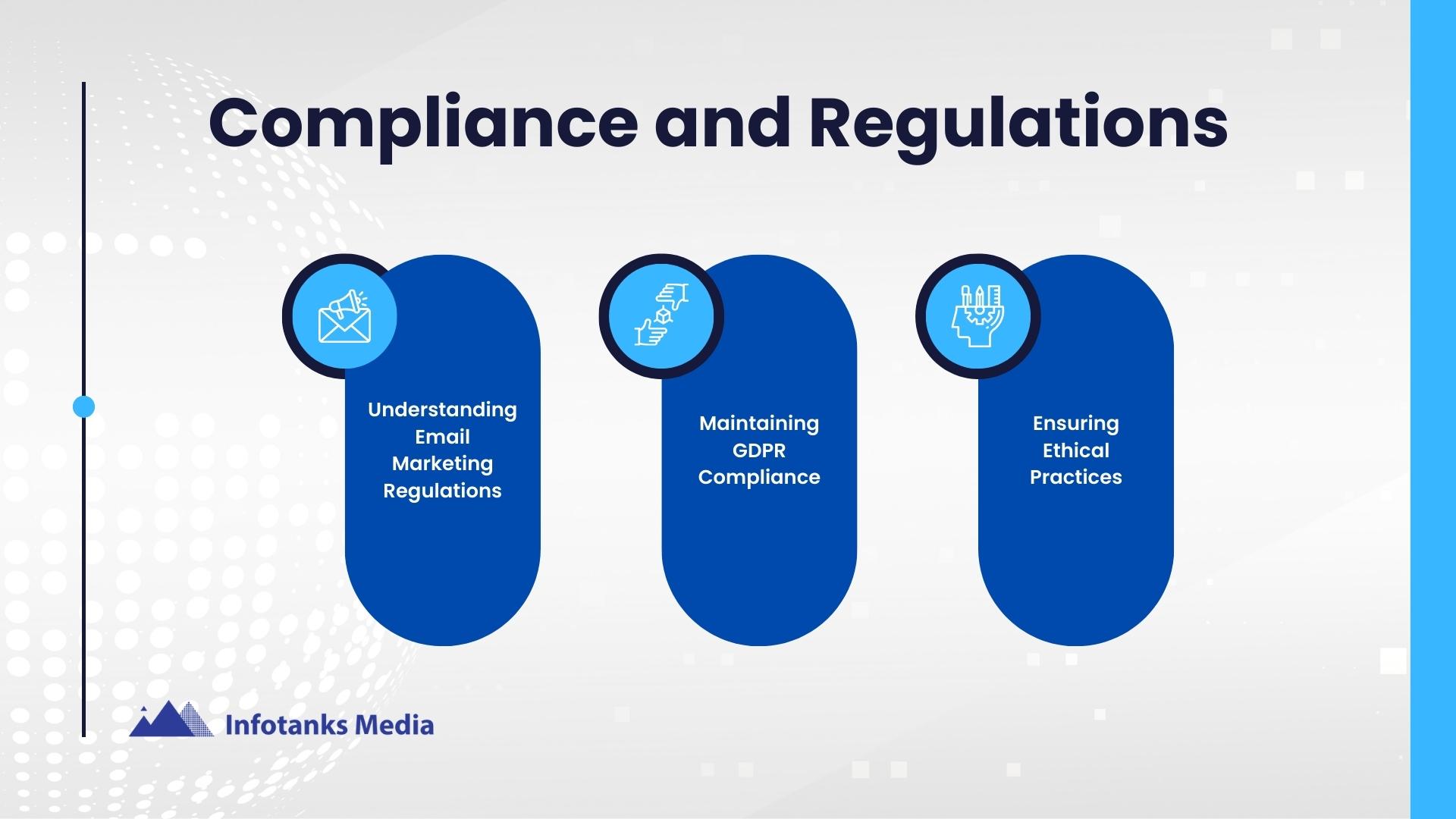 Compilance and Regulations