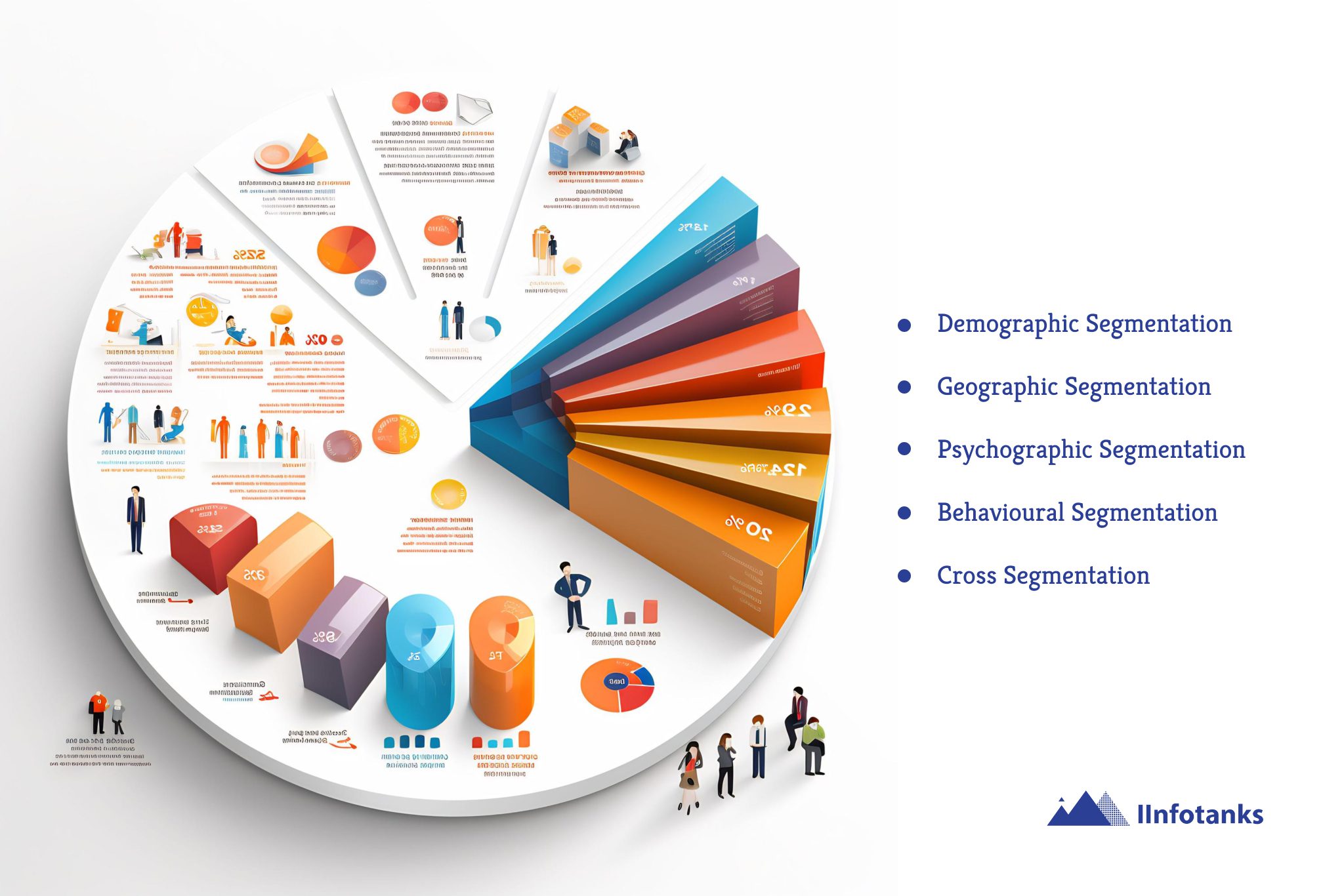 Types-of-Segmentation