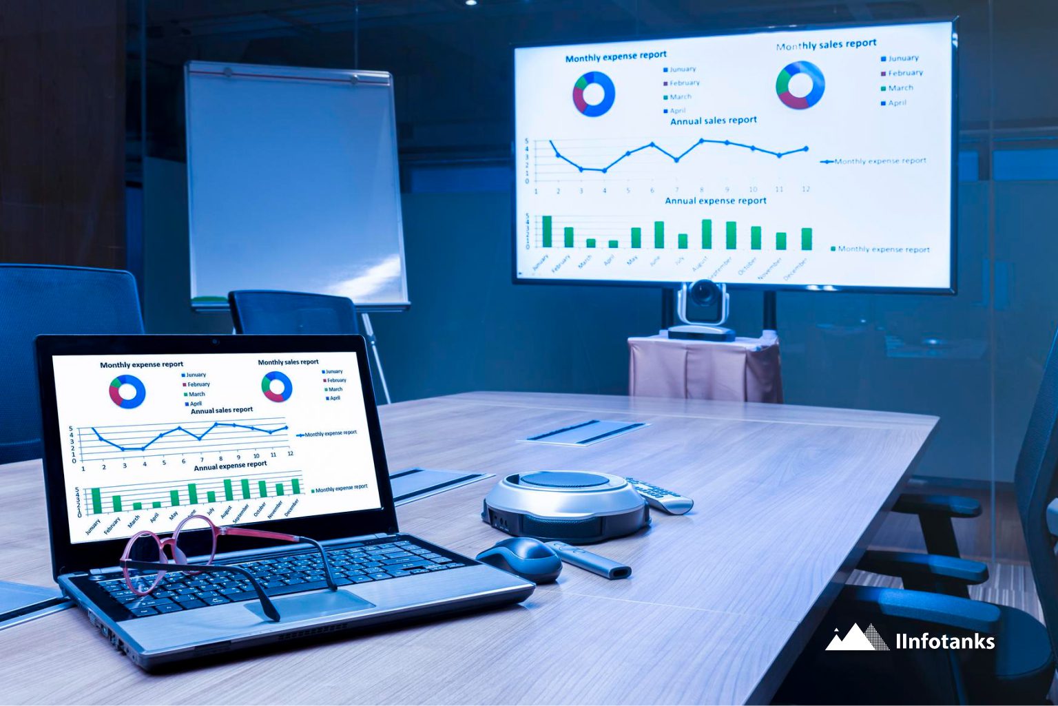 Monitor and Analyze Key Metrics