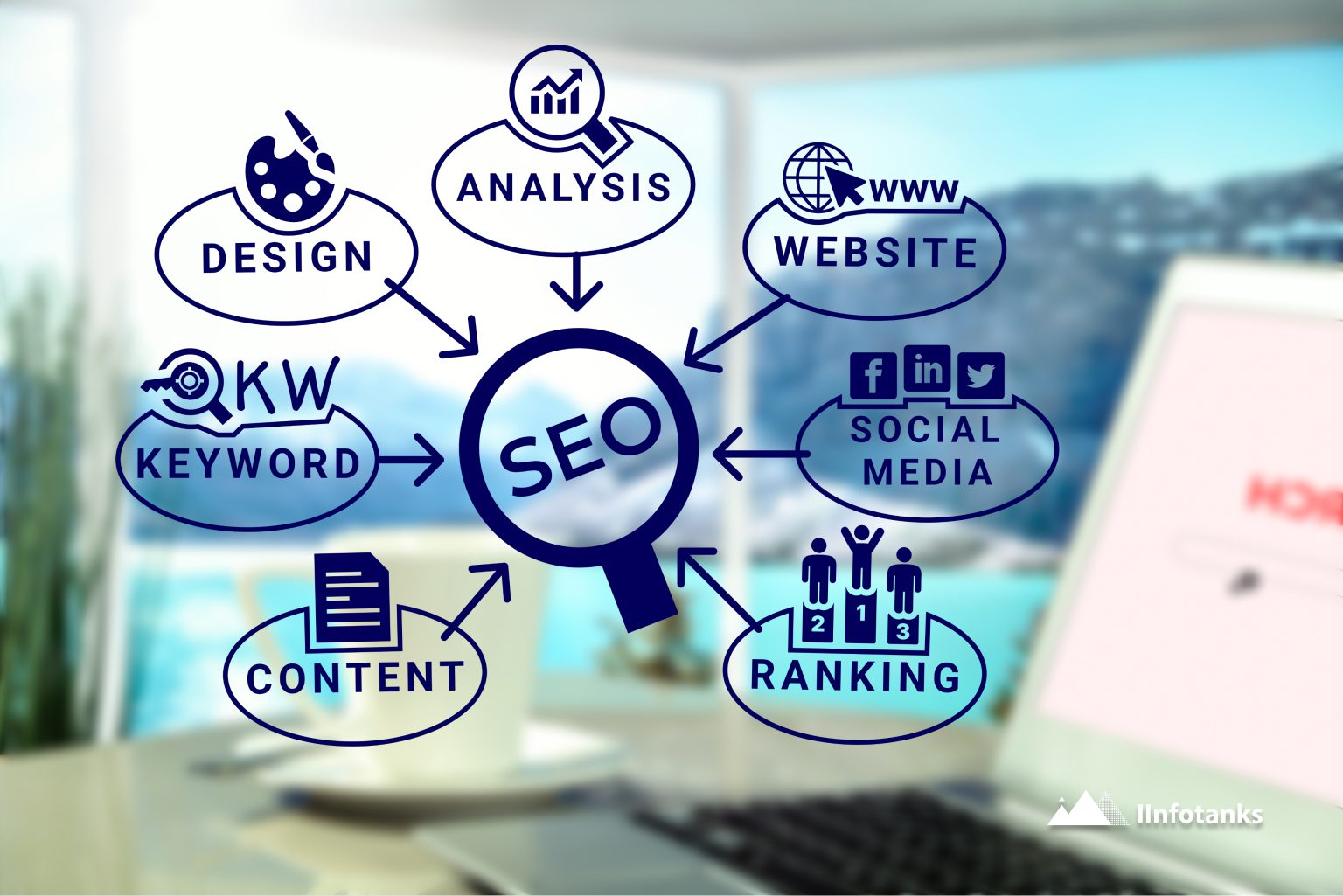 Understanding the SEO Advantage with IInfotanks