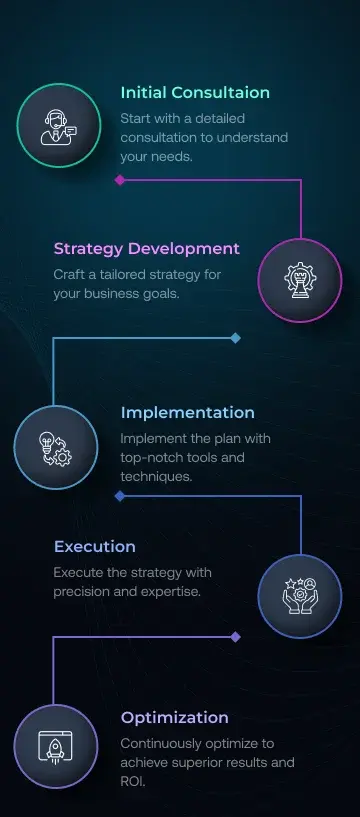 our 5 step approch