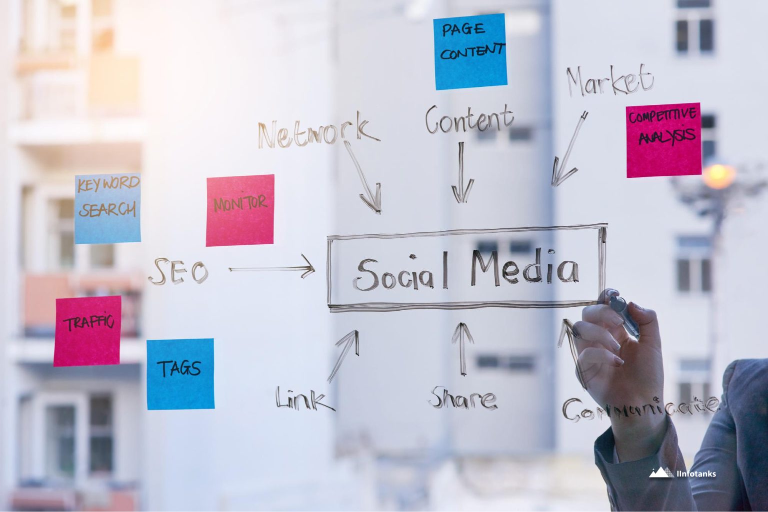 Components of a Successful Social Media Marketing Strategy