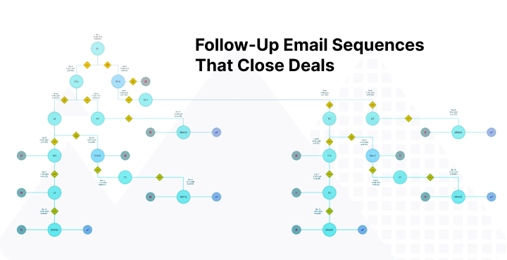 2. Follow-Up Email Sequences That Close Deals