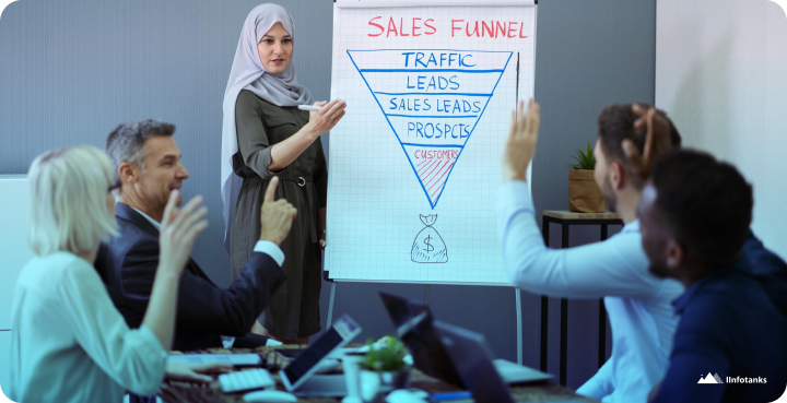 How to Design a Sales Funnel_