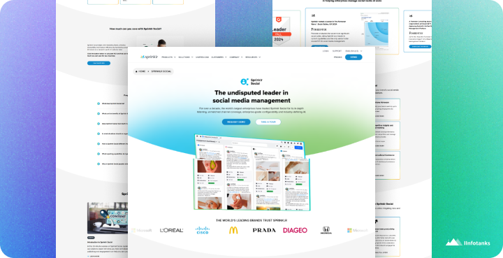 Sprinklr_ Unified Social Media Management