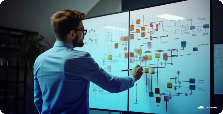 UX Designer Roadmaps That Work