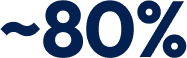 80